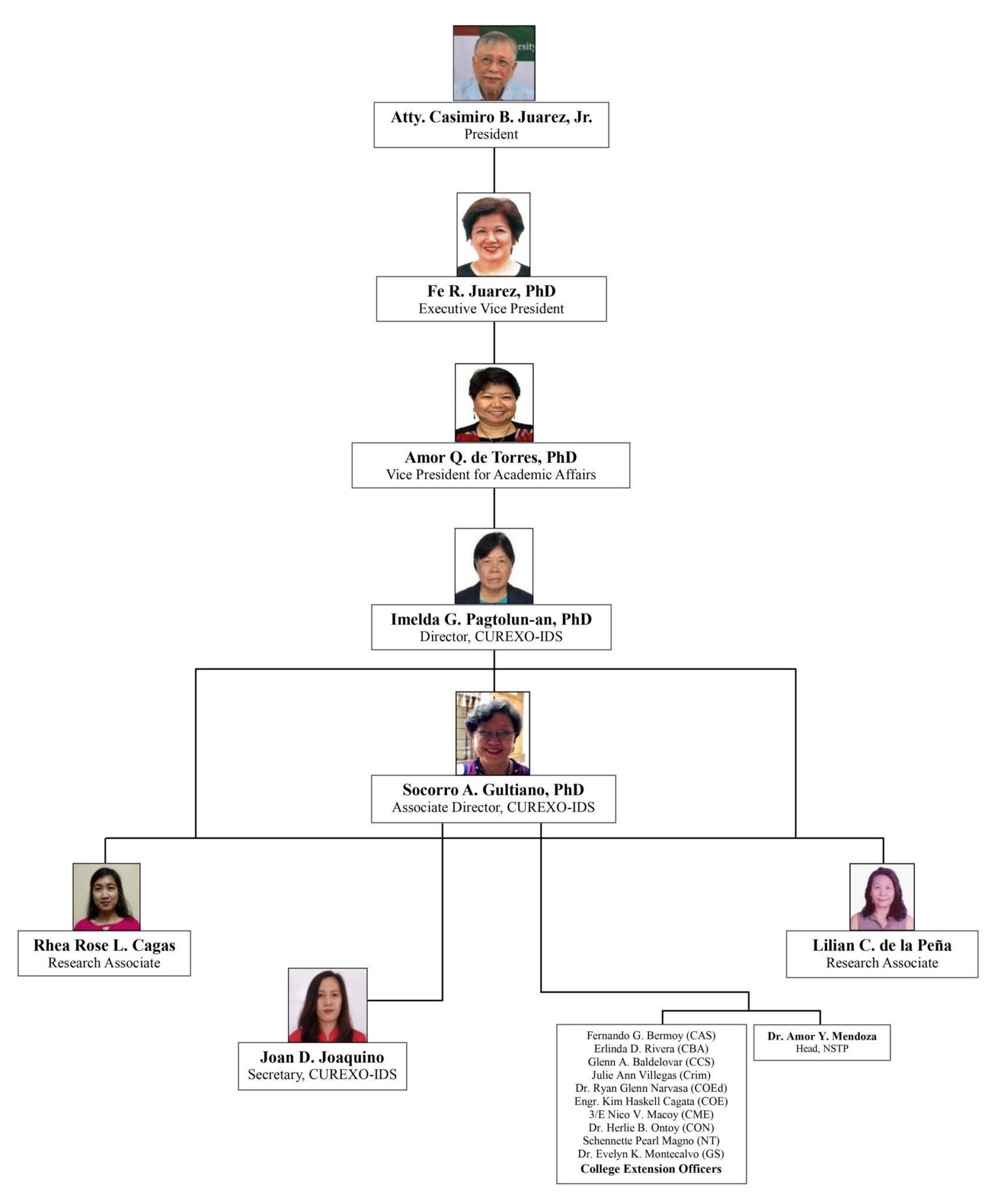 curexo-org-chart – Capitol University