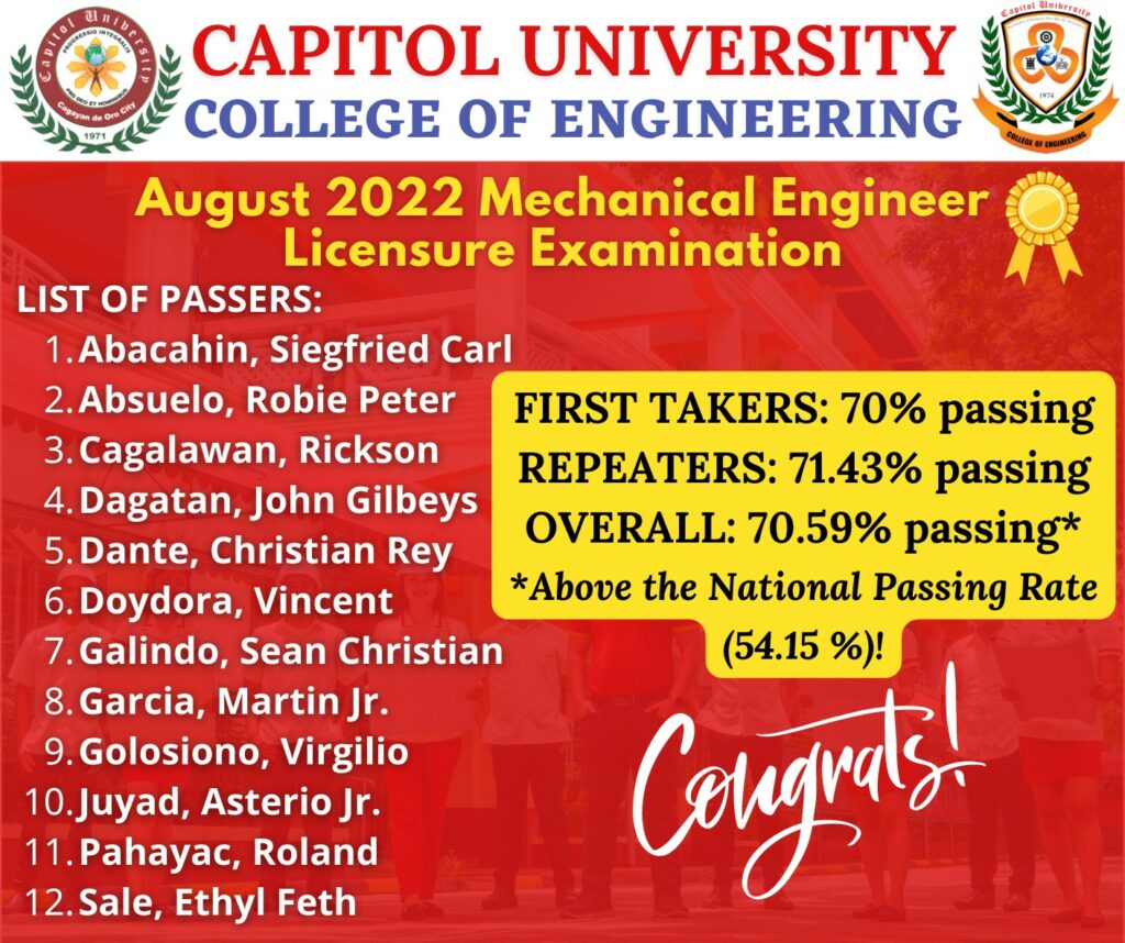 August 1314, 2022 MECHANICAL ENGINEER LICENSURE EXAMINATION RESULTS